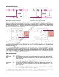 AFBR-57F5PZ Datasheet Page 6