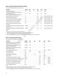 AFBR-57F5PZ Datasheet Page 10