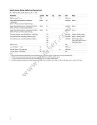 AFBR-57F5PZ Datasheet Page 11