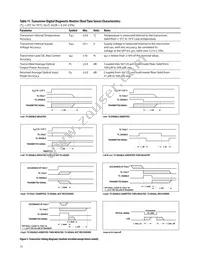 AFBR-57F5PZ Datasheet Page 13