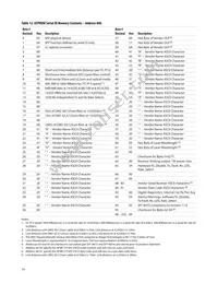 AFBR-57F5PZ Datasheet Page 14