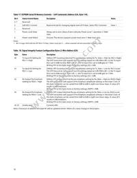 AFBR-57F5PZ Datasheet Page 18