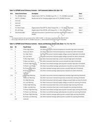 AFBR-57J5APZ Datasheet Page 15