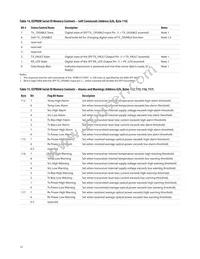 AFBR-57J7APZ Datasheet Page 15