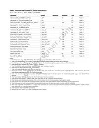 AFBR-57J9AMZ Datasheet Page 11