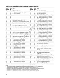 AFBR-57J9AMZ Datasheet Page 14