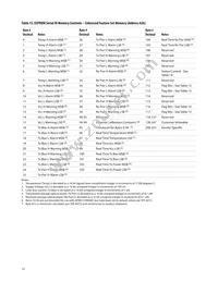 AFBR-57J9AMZ Datasheet Page 15