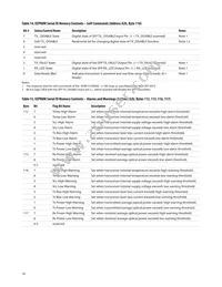 AFBR-57J9AMZ Datasheet Page 16