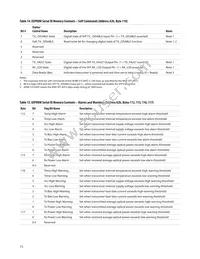 AFBR-57L5APZ Datasheet Page 15