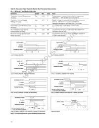 AFBR-57R5AEZ Datasheet Page 13