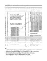 AFBR-57R5AEZ Datasheet Page 14