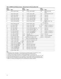 AFBR-57R5AEZ Datasheet Page 15