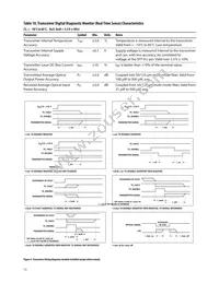 AFBR-57R5APZ Datasheet Page 13