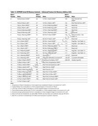 AFBR-57R5APZ Datasheet Page 15