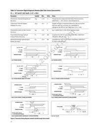 AFBR-57R6AEZ Datasheet Page 13