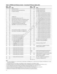 AFBR-57R6AEZ Datasheet Page 14