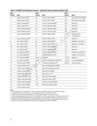 AFBR-57R6AEZ Datasheet Page 15