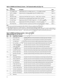 AFBR-57R6AEZ Datasheet Page 16