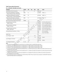 AFBR-57R6APZ Datasheet Page 11