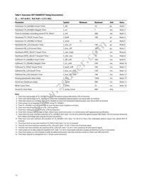 AFBR-57R6APZ Datasheet Page 12