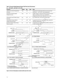 AFBR-57R6APZ Datasheet Page 13