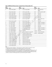 AFBR-57R6APZ Datasheet Page 15