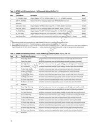 AFBR-57R6APZ Datasheet Page 16