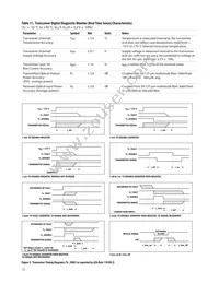 AFBR-59M5LZ Datasheet Page 12