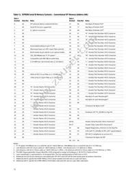 AFBR-59M5LZ Datasheet Page 13