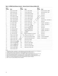 AFBR-59M5LZ Datasheet Page 14