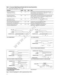 AFBR-59R5ALZ Datasheet Page 13