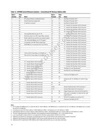 AFBR-59R5ALZ Datasheet Page 14