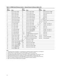 AFBR-59R5ALZ Datasheet Page 15