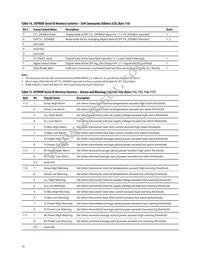 AFBR-59R5ALZ Datasheet Page 16