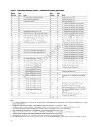 AFBR-59R5LZ Datasheet Page 15