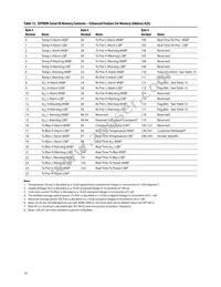 AFBR-59R5LZ Datasheet Page 16