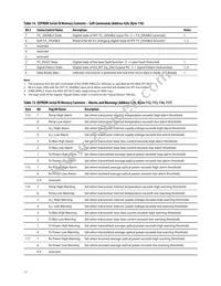 AFBR-59R5LZ Datasheet Page 17