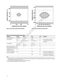 AFBR-700SDZ Datasheet Page 11