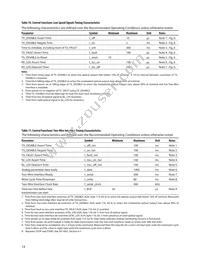 AFBR-700SDZ Datasheet Page 14