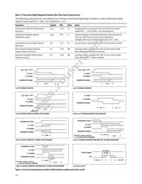 AFBR-700SDZ Datasheet Page 15