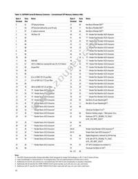 AFBR-700SDZ Datasheet Page 16