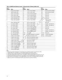 AFBR-700SDZ Datasheet Page 17