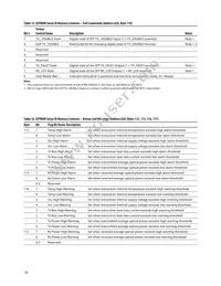 AFBR-700SDZ Datasheet Page 18