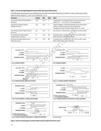 AFBR-703ASDZ Datasheet Page 15