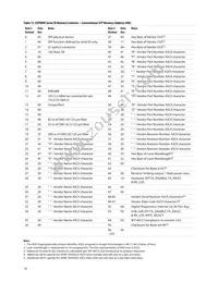 AFBR-703ASDZ Datasheet Page 16