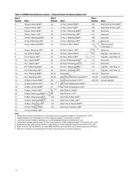 AFBR-703ASDZ Datasheet Page 17