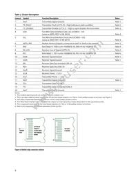 AFBR-703SDDZ Datasheet Page 8