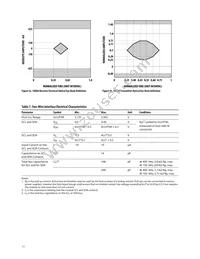 AFBR-703SDDZ Datasheet Page 11