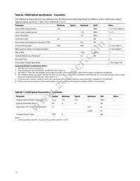 AFBR-703SDDZ Datasheet Page 12