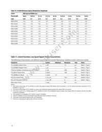 AFBR-703SDDZ Datasheet Page 14